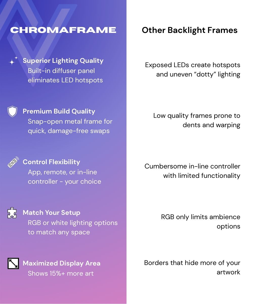 CHROMAFRAME™ | RGB Backlight Frame For Acrylic Posters